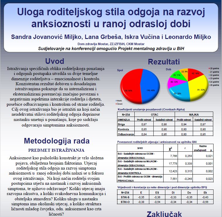 Zaštita i promicanje dobrobiti djece, mladih i obitelji - Uloga roditeljskog stila odgoja na razvoj anksioznosti u ranoj odrasloj dobi